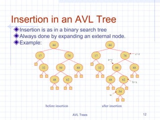 Avl trees | PPT