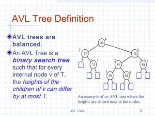 Avl trees | PPT