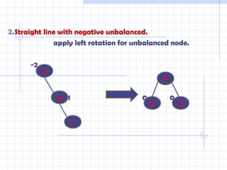  

2.Straight line with negative unbalanced.
               apply left rotation for unbalanced node.

      -2
           5
                                                 06

                6 -1                     0            0
                                             5            7

                       70
 