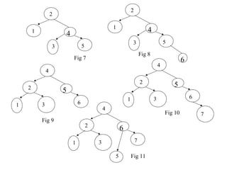 2
                    2

                                                     1
        1                                                                    4
                         4
                                                                  3                      5
                    3                5
                                                                         Fig 8
                             Fig 7                                                                6
                                                                                     4
                4
                                                                         2
    2                                                                                        5
                        5
                                                             1                   3                    6
1           3                    6
                                                 4
                                                                                         Fig 10           7
            Fig 9
                                         2
                                                         6
                             1               3                       7

                                                     5           Fig 11
 