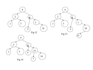 4                                       4

            2                                           2
                                 6                                       6
    1                3                    7         1        3               7

                             5                 16                    5            16
                                     Fig 12
                                                            Fig 13
                                                                             15
                     4

        2
                             6
1                3                     15
                             5
                                              16
                Fig 14                7
 