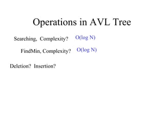 Operations in AVL Tree
 Searching, Complexity?    O(log N)

    FindMin, Complexity?   O(log N)


Deletion? Insertion?
 