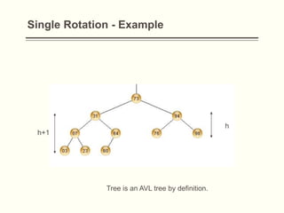 Design data Analysis Avl Trees.pptx by piyush sir | PPTX