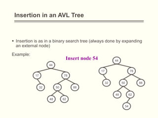 Design data Analysis Avl Trees.pptx by piyush sir | PPTX