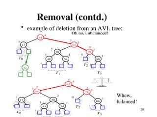 AVLTrees in data structures in computer science and engineering | PPT