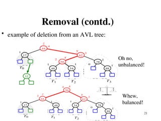 AVLTrees in data structures in computer science and engineering | PPT