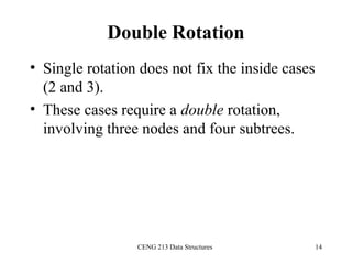 Comprehensive Guide to AVL Trees: Balancing Binary Search Trees with ...