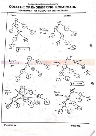 What is AVL trees and example based on AVL Tree
