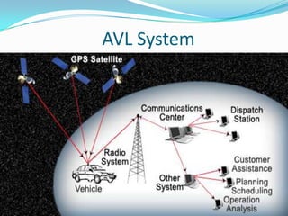 AVL System

 