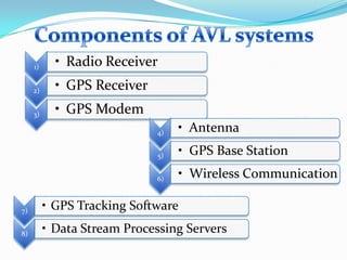 1)

• Radio Receiver

2)

• GPS Receiver

3)

• GPS Modem
4)

• Antenna

5)

• GPS Base Station

6)

• Wireless Communication

7)

• GPS Tracking Software

8)

• Data Stream Processing Servers

 