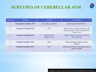 SUBTYPES OF CEREBELLAR AVM
Subtype Subtype Feeders Venous drain
1 Suboccipital cerebellar AVM SCA, AICA, and PICA IHemV and/or IVerV TrVs.
2 Tentorial Cerebellar AVM SCA SHemV that can bridge anteriorly to the
VoG, posteriorly to Torc, or superiorly to
TentS or StrS
3 Vermian Cerebellar AVM Superior: SCA
Inferior: PICA
SuperiorSVerV and VoG, inferior
IVerV and Torc.
4 Tonsillar Cerebellar AVM PICA Medial and lateral TonsV as well as
ReTonsV.
5 Petrosal Cerebellar AVM AICA AHemV and VCPonF, which then course to
SPetrV and SPS.
Michael T Lawton: Seven AVM: Tenets and Techniques for resection.
 