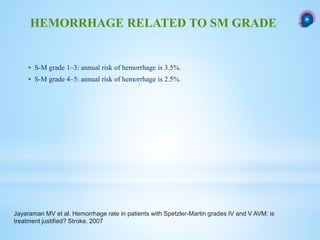  S-M grade 1–3: annual risk of hemorrhage is 3.5%.
 S-M grade 4–5: annual risk of hemorrhage is 2.5%.
HEMORRHAGE RELATED TO SM GRADE
Jayaraman MV et al. Hemorrhage rate in patients with Spetzler-Martin grades IV and V AVM: is
treatment justified? Stroke. 2007
 
