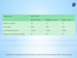 Spetzler RF, et al. Relationship of Perfusion Pressure and Size to Risk of Hemorrhage from AVM. J Neurosurg. 1992
 