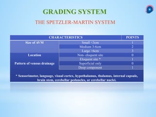 CHARACTERISTICS POINTS
Size of AVM Small <3cm 1
Medium 3-6cm 2
Large >6cm 3
Location Non- eloquent site 0
Eloquent site * 1
Pattern of venous drainage Superficial only 0
Deep component 1
* Sensorimotor, language, visual cortex, hypothalamus, thalamus, internal capsule,
brain stem, cerebellar peduncles, or cerebellar nuclei.
GRADING SYSTEM
THE SPETZLER-MARTIN SYSTEM
 