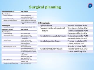 Surgical planning
 