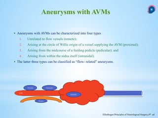  Aneurysms with AVMs can be characterized into four types
1. Unrelated to flow vessels (remote);
2. Arising at the circle of Willis origin of a vessel supplying the AVM (proximal);
3. Arising from the midcourse of a feeding pedicle (pedicular); and
4. Arising from within the nidus itself (intranidal).
 The latter three types can be classified as “flow- related” aneurysms.
Aneurysms with AVMs
Proximal Peduncular
Intranidal
Remote
COW
Ellenbogen Principles of Neurological Surgery,4th ed
 