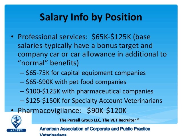 vet technician salary