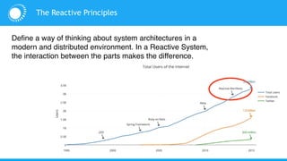 The Reactive Principles
Define a way of thinking about system architectures in a
modern and distributed environment. In a Reactive System,
the interaction between the parts makes the difference.
 