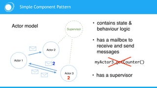 Actor 1
Actor 3
Actor 2
• contains state &
behaviour logic
Actor model
Supervisor
Simple Component Pattern
• has a mailbox to
receive and send
messages
• has a supervisor
myActor3.getCounter()
2
2
 