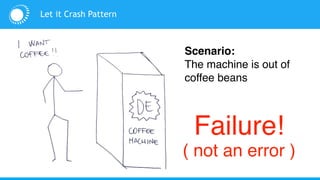 Scenario:
The machine is out of
coffee beans
Failure!
( not an error )
Let it Crash Pattern
 