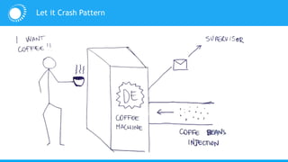 Let it Crash Pattern
 