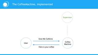 The CoffeeMachine, implemented
User
Coffee
Machine
Supervisor
Give Me Caffeine
Here is your coffee
 
