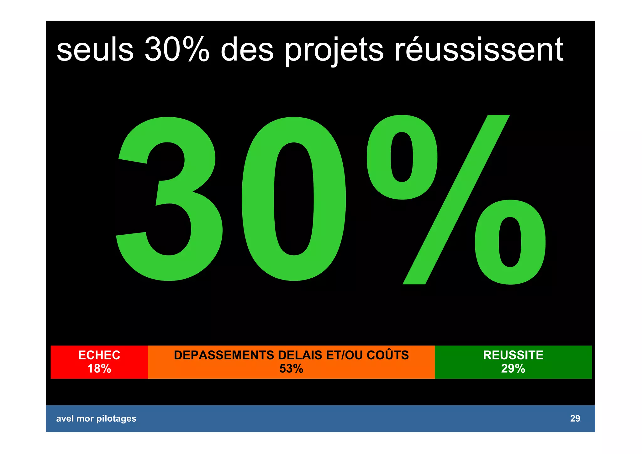 Management de Projet: piloter, animer, conduire des projets