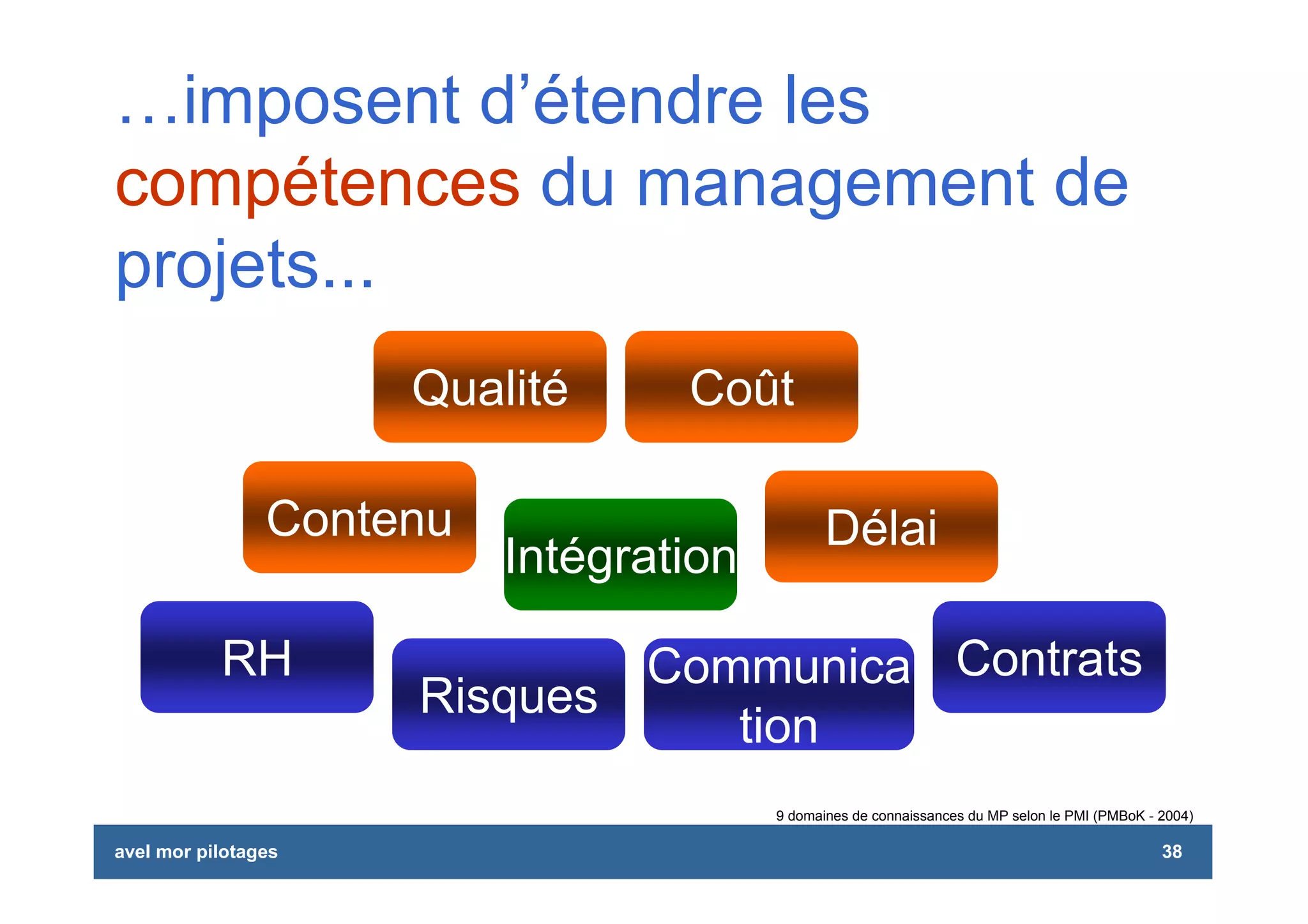 Management de Projet: piloter, animer, conduire des projets