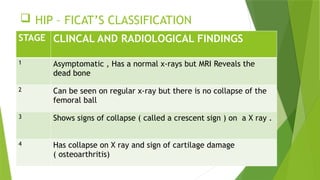 Comprehensive Overview of Avascular Necrosis (AVN): Causes, Diagnosis ...