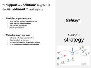 To support our solutions targeted at
the value-based IT marketplace


• Flexible support options
    –   Same day/Next Business Day (NBD) on-site
    –   Same day/NBD parts replacement
    –   4 Hr., on-site, 7x24 options
    –   On-site spares options




• Global support options                                  support
    –   Call center w/Salesforce.com interface
    –
    –
        Cloud-based self-service tools
        191 Countries supported via NBD parts delivery
                                                         strategy
    –   19,693 Cities supported via NBD parts delivery
 