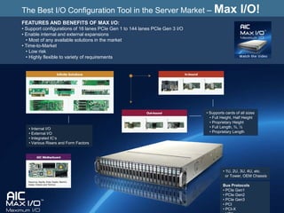 The Best I/O Configuration Tool in the Server Market –                            Max I/O!
FEATURES AND BENEFITS OF MAX I/O:
• Support configurations of 16 lanes PCIe Gen 1 to 144 lanes PCIe Gen 3 I/O
• Enable internal and external expansions
  • Most of any available solutions in the market
• Time-to-Market
  • Low risk
  • Highly flexible to variety of requirements




                                                                              • Supports cards of all sizes
                                                                                • Full Height, Half Height
                                                                                • Proprietary Height
   • Internal I/O                                                               • Full Length, ¾, ½
   • External I/O                                                               • Proprietary Length
   • Integrated IC’s
   • Various Risers and Form Factors




                                                                                       • 1U, 2U, 3U, 4U, etc.
                                                                                         or Tower, OEM Chassis

                                                                                       Bus Protocols
                                                                                       • PCIe Gen1
                                                                                       • PCIe Gen2
                                                                                       • PCIe Gen3
                                                                                       • PCI
                                                                                       • PCI-X
 