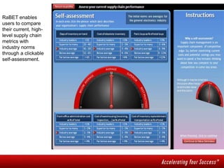 Avnet's RaBET Overview | PPTX