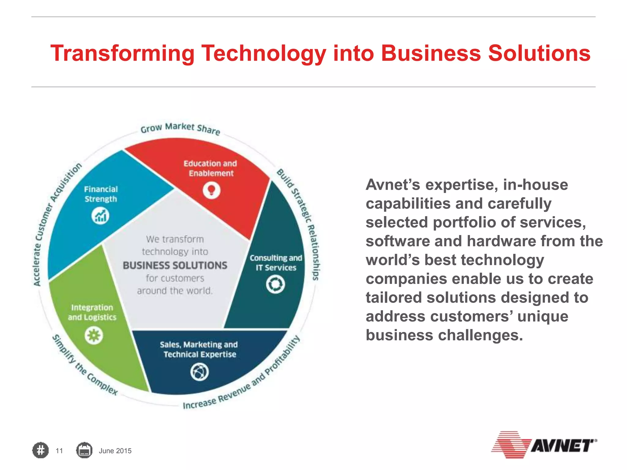 Avnet Technology Solutions | PPTX