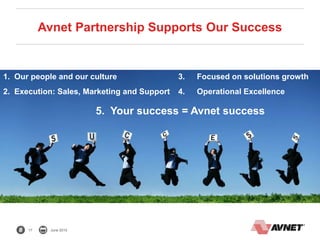 17 June 2015
Avnet Partnership Supports Our Success
1. Our people and our culture
2. Execution: Sales, Marketing and Support
3. Focused on solutions growth
4. Operational Excellence
5. Your success = Avnet success
 