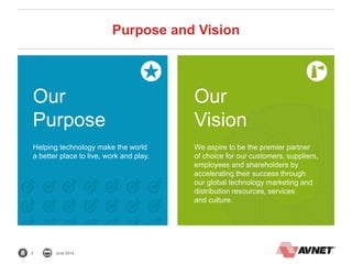5 June 2015
Purpose and Vision
Our
Purpose
Helping technology make the world
a better place to live, work and play.
Our
Vision
We aspire to be the premier partner
of choice for our customers, suppliers,
employees and shareholders by
accelerating their success through
our global technology marketing and
distribution resources, services
and culture.
 