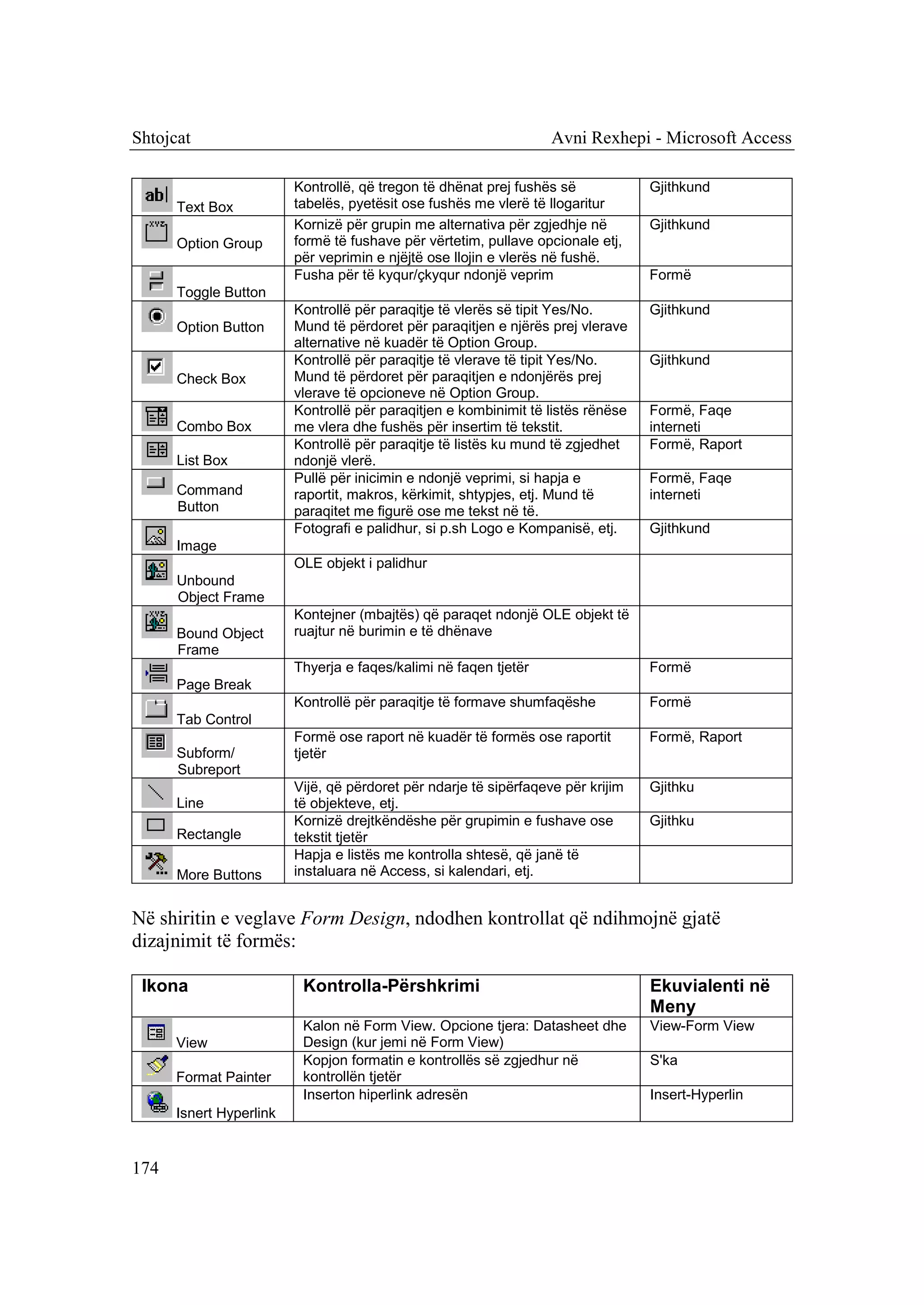 Shtojcat                                                           Avni Rexhepi - Microsoft Access

                         Kontrollë, që tregon të dhënat prej fushës së            Gjithkund
      Text Box           tabelës, pyetësit ose fushës me vlerë të llogaritur
                         Kornizë për grupin me alternativa për zgjedhje në        Gjithkund
      Option Group       formë të fushave për vërtetim, pullave opcionale etj,
                         për veprimin e njëjtë ose llojin e vlerës në fushë.
                         Fusha për të kyqur/çkyqur ndonjë veprim                  Formë
      Toggle Button
                         Kontrollë për paraqitje të vlerës së tipit Yes/No.       Gjithkund
      Option Button      Mund të përdoret për paraqitjen e njërës prej vlerave
                         alternative në kuadër të Option Group.
                         Kontrollë për paraqitje të vlerave të tipit Yes/No.      Gjithkund
      Check Box          Mund të përdoret për paraqitjen e ndonjërës prej
                         vlerave të opcioneve në Option Group.
                         Kontrollë për paraqitjen e kombinimit të listës rënëse   Formë, Faqe
      Combo Box          me vlera dhe fushës për insertim të tekstit.             interneti
                         Kontrollë për paraqitje të listës ku mund të zgjedhet    Formë, Raport
      List Box           ndonjë vlerë.
                         Pullë për inicimin e ndonjë veprimi, si hapja e          Formë, Faqe
      Command            raportit, makros, kërkimit, shtypjes, etj. Mund të       interneti
      Button             paraqitet me figurë ose me tekst në të.
                         Fotografi e palidhur, si p.sh Logo e Kompanisë, etj.     Gjithkund
      Image
                         OLE objekt i palidhur
      Unbound
      Object Frame
                         Kontejner (mbajtës) që paraqet ndonjë OLE objekt të
      Bound Object       ruajtur në burimin e të dhënave
      Frame
                         Thyerja e faqes/kalimi në faqen tjetër                   Formë
      Page Break
                         Kontrollë për paraqitje të formave shumfaqëshe           Formë
      Tab Control
                         Formë ose raport në kuadër të formës ose raportit        Formë, Raport
      Subform/           tjetër
      Subreport
                         Vijë, që përdoret për ndarje të sipërfaqeve për krijim   Gjithku
      Line               të objekteve, etj.
                         Kornizë drejtkëndëshe për grupimin e fushave ose         Gjithku
      Rectangle          tekstit tjetër
                         Hapja e listës me kontrolla shtesë, që janë të
      More Buttons       instaluara në Access, si kalendari, etj.


Në shiritin e veglave Form Design, ndodhen kontrollat që ndihmojnë gjatë
dizajnimit të formës:

 Ikona                    Kontrolla-Përshkrimi                                    Ekuvialenti në
                                                                                  Meny
                          Kalon në Form View. Opcione tjera: Datasheet dhe        View-Form View
      View                Design (kur jemi në Form View)
                          Kopjon formatin e kontrollës së zgjedhur në             S'ka
      Format Painter      kontrollën tjetër
                          Inserton hiperlink adresën                              Insert-Hyperlin
      Isnert Hyperlink


174
 