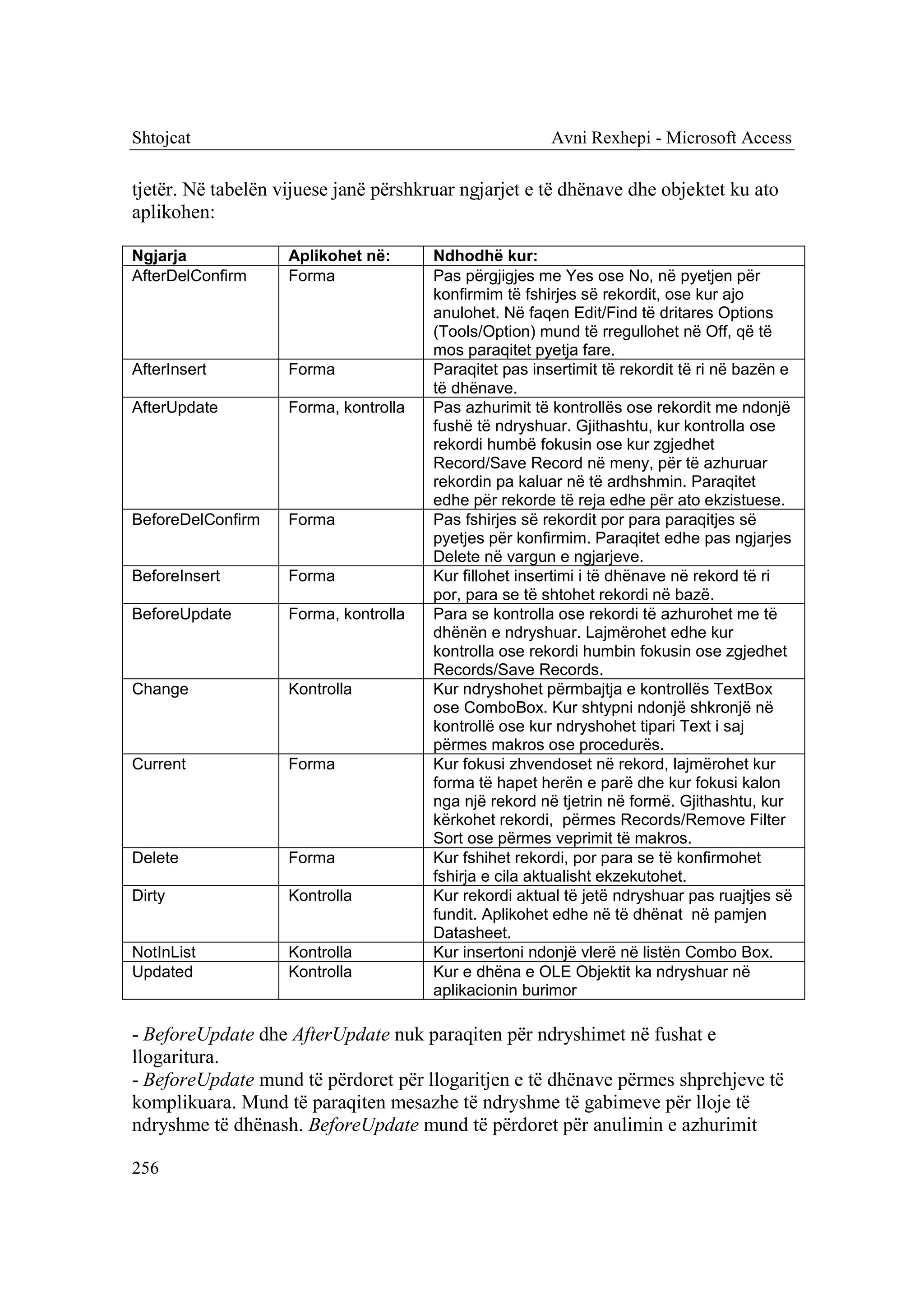 Shtojcat                                                Avni Rexhepi - Microsoft Access

tjetër. Në tabelën vijuese janë përshkruar ngjarjet e të dhënave dhe objektet ku ato
aplikohen:

Ngjarja             Aplikohet në:      Ndhodhë kur:
AfterDelConfirm     Forma              Pas përgjigjes me Yes ose No, në pyetjen për
                                       konfirmim të fshirjes së rekordit, ose kur ajo
                                       anulohet. Në faqen Edit/Find të dritares Options
                                       (Tools/Option) mund të rregullohet në Off, që të
                                       mos paraqitet pyetja fare.
AfterInsert         Forma              Paraqitet pas insertimit të rekordit të ri në bazën e
                                       të dhënave.
AfterUpdate         Forma, kontrolla   Pas azhurimit të kontrollës ose rekordit me ndonjë
                                       fushë të ndryshuar. Gjithashtu, kur kontrolla ose
                                       rekordi humbë fokusin ose kur zgjedhet
                                       Record/Save Record në meny, për të azhuruar
                                       rekordin pa kaluar në të ardhshmin. Paraqitet
                                       edhe për rekorde të reja edhe për ato ekzistuese.
BeforeDelConfirm    Forma              Pas fshirjes së rekordit por para paraqitjes së
                                       pyetjes për konfirmim. Paraqitet edhe pas ngjarjes
                                       Delete në vargun e ngjarjeve.
BeforeInsert        Forma              Kur fillohet insertimi i të dhënave në rekord të ri
                                       por, para se të shtohet rekordi në bazë.
BeforeUpdate        Forma, kontrolla   Para se kontrolla ose rekordi të azhurohet me të
                                       dhënën e ndryshuar. Lajmërohet edhe kur
                                       kontrolla ose rekordi humbin fokusin ose zgjedhet
                                       Records/Save Records.
Change              Kontrolla          Kur ndryshohet përmbajtja e kontrollës TextBox
                                       ose ComboBox. Kur shtypni ndonjë shkronjë në
                                       kontrollë ose kur ndryshohet tipari Text i saj
                                       përmes makros ose procedurës.
Current             Forma              Kur fokusi zhvendoset në rekord, lajmërohet kur
                                       forma të hapet herën e parë dhe kur fokusi kalon
                                       nga një rekord në tjetrin në formë. Gjithashtu, kur
                                       kërkohet rekordi, përmes Records/Remove Filter
                                       Sort ose përmes veprimit të makros.
Delete              Forma              Kur fshihet rekordi, por para se të konfirmohet
                                       fshirja e cila aktualisht ekzekutohet.
Dirty               Kontrolla          Kur rekordi aktual të jetë ndryshuar pas ruajtjes së
                                       fundit. Aplikohet edhe në të dhënat në pamjen
                                       Datasheet.
NotInList           Kontrolla          Kur insertoni ndonjë vlerë në listën Combo Box.
Updated             Kontrolla          Kur e dhëna e OLE Objektit ka ndryshuar në
                                       aplikacionin burimor

- BeforeUpdate dhe AfterUpdate nuk paraqiten për ndryshimet në fushat e
llogaritura.
- BeforeUpdate mund të përdoret për llogaritjen e të dhënave përmes shprehjeve të
komplikuara. Mund të paraqiten mesazhe të ndryshme të gabimeve për lloje të
ndryshme të dhënash. BeforeUpdate mund të përdoret për anulimin e azhurimit

256
 