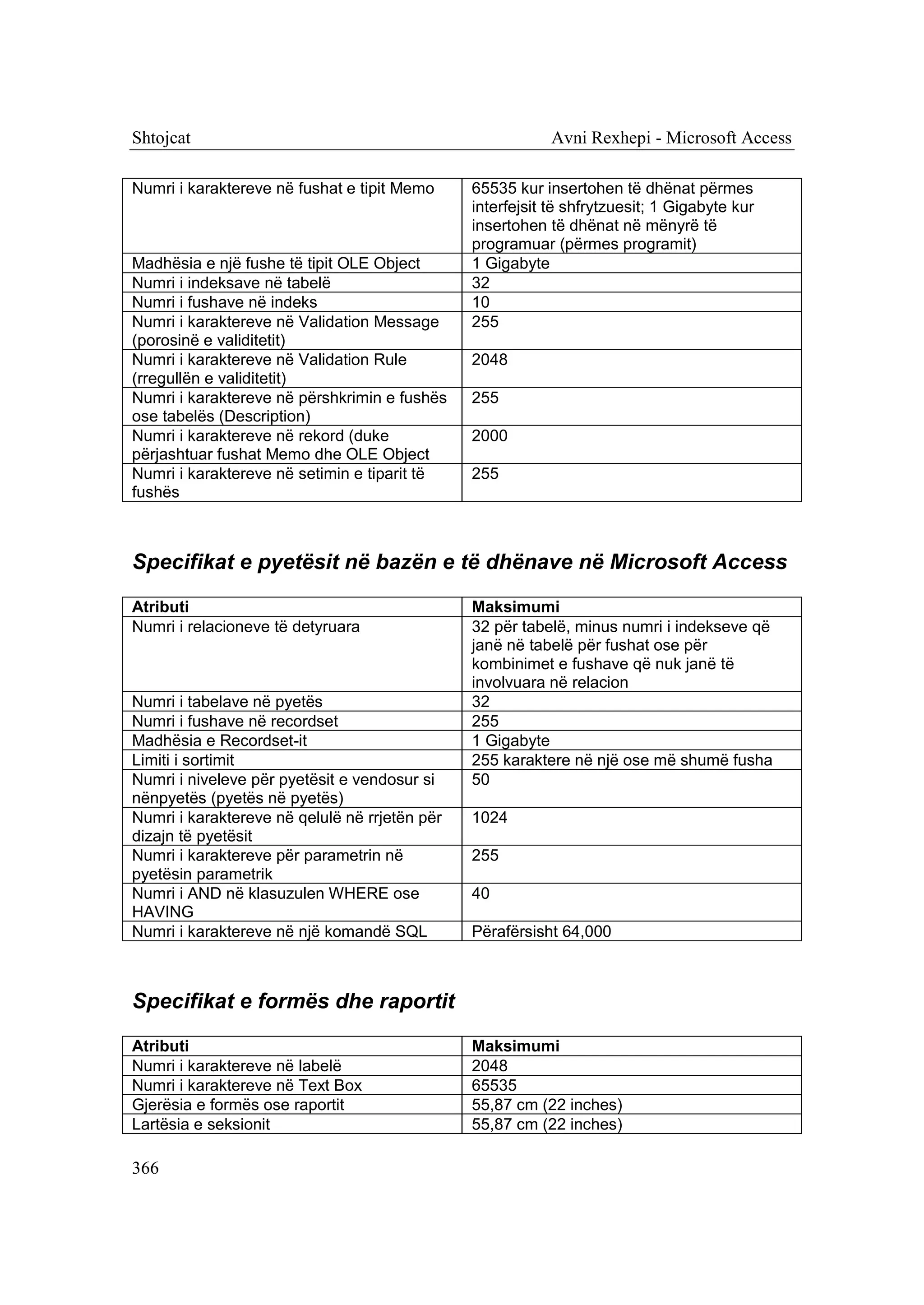 Shtojcat                                                   Avni Rexhepi - Microsoft Access

Numri i karaktereve në fushat e tipit Memo     65535 kur insertohen të dhënat përmes
                                               interfejsit të shfrytzuesit; 1 Gigabyte kur
                                               insertohen të dhënat në mënyrë të
                                               programuar (përmes programit)
Madhësia e një fushe të tipit OLE Object       1 Gigabyte
Numri i indeksave në tabelë                    32
Numri i fushave në indeks                      10
Numri i karaktereve në Validation Message      255
(porosinë e validitetit)
Numri i karaktereve në Validation Rule         2048
(rregullën e validitetit)
Numri i karaktereve në përshkrimin e fushës    255
ose tabelës (Description)
Numri i karaktereve në rekord (duke            2000
përjashtuar fushat Memo dhe OLE Object
Numri i karaktereve në setimin e tiparit të    255
fushës



Specifikat e pyetësit në bazën e të dhënave në Microsoft Access

Atributi                                       Maksimumi
Numri i relacioneve të detyruara               32 për tabelë, minus numri i indekseve që
                                               janë në tabelë për fushat ose për
                                               kombinimet e fushave që nuk janë të
                                               involvuara në relacion
Numri i tabelave në pyetës                     32
Numri i fushave në recordset                   255
Madhësia e Recordset-it                        1 Gigabyte
Limiti i sortimit                              255 karaktere në një ose më shumë fusha
Numri i niveleve për pyetësit e vendosur si    50
nënpyetës (pyetës në pyetës)
Numri i karaktereve në qelulë në rrjetën për   1024
dizajn të pyetësit
Numri i karaktereve për parametrin në          255
pyetësin parametrik
Numri i AND në klasuzulen WHERE ose            40
HAVING
Numri i karaktereve në një komandë SQL         Përafërsisht 64,000



Specifikat e formës dhe raportit

Atributi                                       Maksimumi
Numri i karaktereve në labelë                  2048
Numri i karaktereve në Text Box                65535
Gjerësia e formës ose raportit                 55,87 cm (22 inches)
Lartësia e seksionit                           55,87 cm (22 inches)

366
 