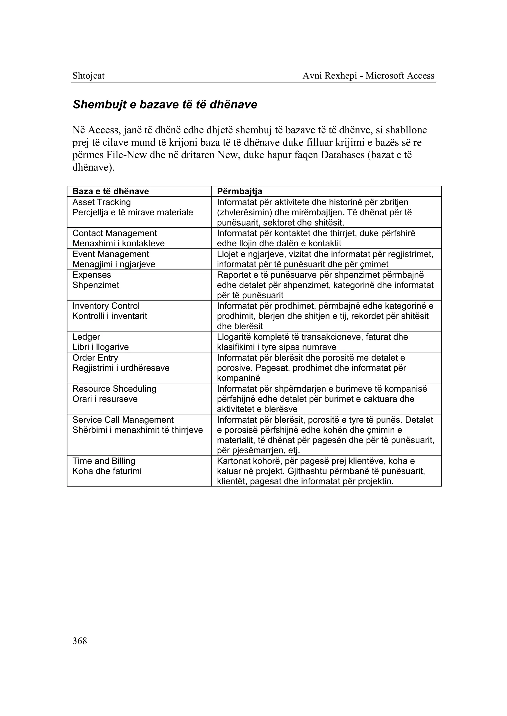 Shtojcat                                                    Avni Rexhepi - Microsoft Access


Shembujt e bazave të të dhënave

Në Access, janë të dhënë edhe dhjetë shembuj të bazave të të dhënve, si shabllone
prej të cilave mund të krijoni baza të të dhënave duke filluar krijimi e bazës së re
përmes File-New dhe në dritaren New, duke hapur faqen Databases (bazat e të
dhënave).

Baza e të dhënave                    Përmbajtja
Asset Tracking                       Informatat për aktivitete dhe historinë për zbritjen
Percjellja e të mirave materiale     (zhvlerësimin) dhe mirëmbajtjen. Të dhënat për të
                                     punësuarit, sektoret dhe shitësit.
Contact Management                   Informatat për kontaktet dhe thirrjet, duke përfshirë
Menaxhimi i kontakteve               edhe llojin dhe datën e kontaktit
Event Management                     Llojet e ngjarjeve, vizitat dhe informatat për regjistrimet,
Menagjimi i ngjarjeve                informatat për të punësuarit dhe për çmimet
Expenses                             Raportet e të punësuarve për shpenzimet përmbajnë
Shpenzimet                           edhe detalet për shpenzimet, kategorinë dhe informatat
                                     për të punësuarit
Inventory Control                    Informatat për prodhimet, përmbajnë edhe kategorinë e
Kontrolli i inventarit               prodhimit, blerjen dhe shitjen e tij, rekordet për shitësit
                                     dhe blerësit
Ledger                               Llogaritë kompletë të transakcioneve, faturat dhe
Libri i llogarive                    klasifikimi i tyre sipas numrave
Order Entry                          Informatat për blerësit dhe porositë me detalet e
Regjistrimi i urdhëresave            porosive. Pagesat, prodhimet dhe informatat për
                                     kompaninë
Resource Shceduling                  Informatat për shpërndarjen e burimeve të kompanisë
Orari i resurseve                    përfshijnë edhe detalet për burimet e caktuara dhe
                                     aktivitetet e blerësve
Service Call Management              Informatat për blerësit, porositë e tyre të punës. Detalet
Shërbimi i menaxhimit të thirrjeve   e porosisë përfshijnë edhe kohën dhe çmimin e
                                     materialit, të dhënat për pagesën dhe për të punësuarit,
                                     për pjesëmarrjen, etj.
Time and Billing                     Kartonat kohorë, për pagesë prej klientëve, koha e
Koha dhe faturimi                    kaluar në projekt. Gjithashtu përmbanë të punësuarit,
                                     klientët, pagesat dhe informatat për projektin.




368
 