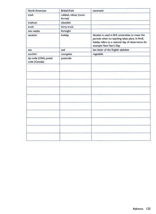 Academic vocabulary in use- Cambridge