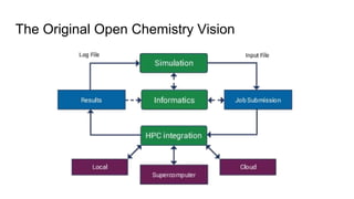 The Original Open Chemistry Vision
 
