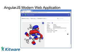 AngularJS Modern Web Application
 
