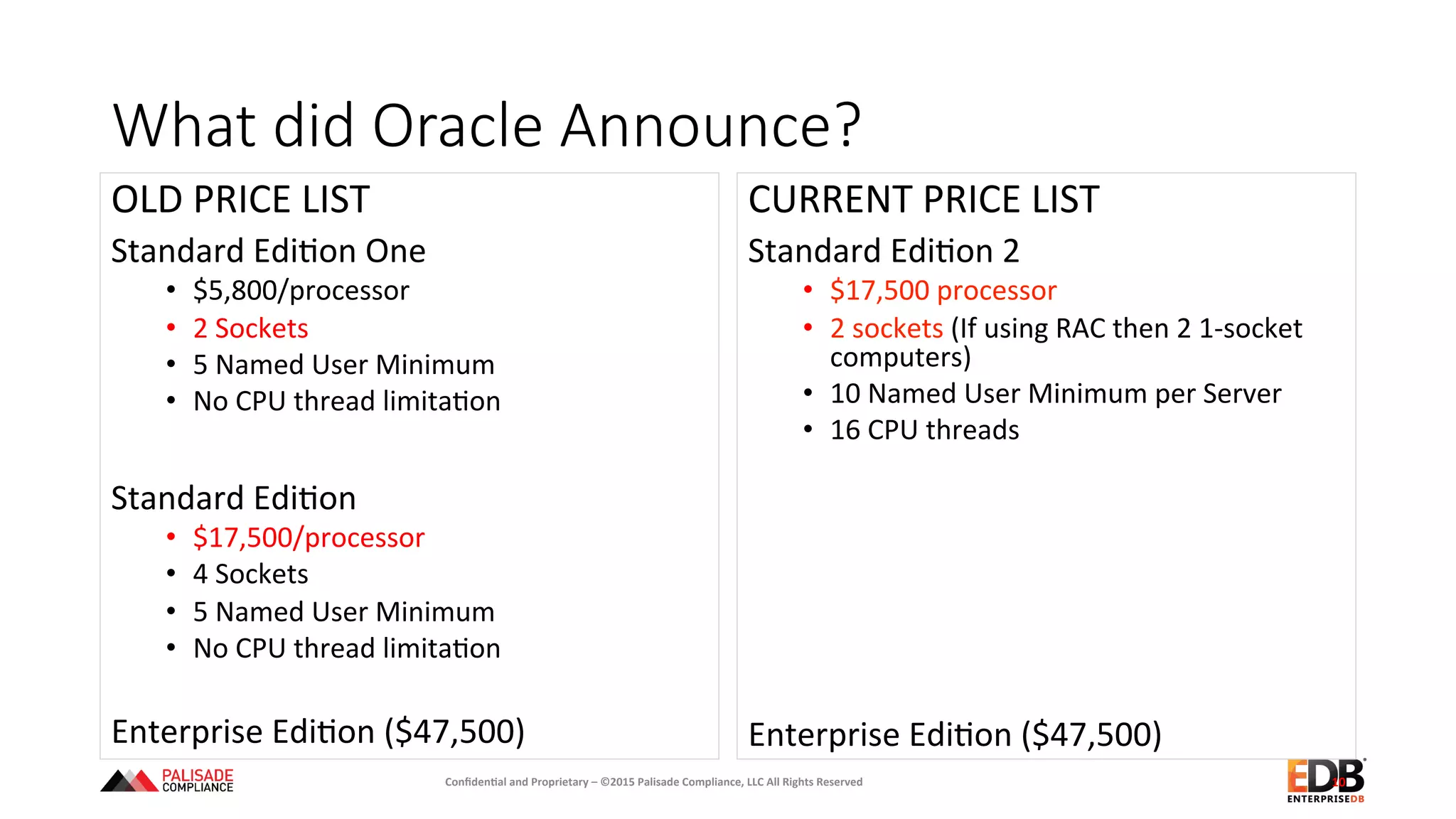 What  did  Oracle  Announce?
OLD	
  PRICE	
  LIST	
  
Standard	
  Edi+on	
  One	
  	
  
•  $5,800/processor	
  
•  2	
  Sockets	
  
•  5	
  Named	
  User	
  Minimum	
  
•  No	
  CPU	
  thread	
  limita+on	
  
	
  	
  
Standard	
  Edi+on	
  
•  $17,500/processor	
  
•  4	
  Sockets	
  
•  5	
  Named	
  User	
  Minimum	
  
•  No	
  CPU	
  thread	
  limita+on	
  
Enterprise	
  Edi+on	
  ($47,500)	
  
	
  
CURRENT	
  PRICE	
  LIST	
  
Standard	
  Edi+on	
  2	
  
•  $17,500	
  processor	
  
•  2	
  sockets	
  (If	
  using	
  RAC	
  then	
  2	
  1-­‐socket	
  
computers)	
  
•  10	
  Named	
  User	
  Minimum	
  per	
  Server	
  
•  16	
  CPU	
  threads	
  
	
  
Enterprise	
  Edi+on	
  ($47,500)	
  
10	
  Conﬁden'al	
  and	
  Proprietary	
  –	
  ©2015	
  Palisade	
  Compliance,	
  LLC	
  All	
  Rights	
  Reserved	
  
 