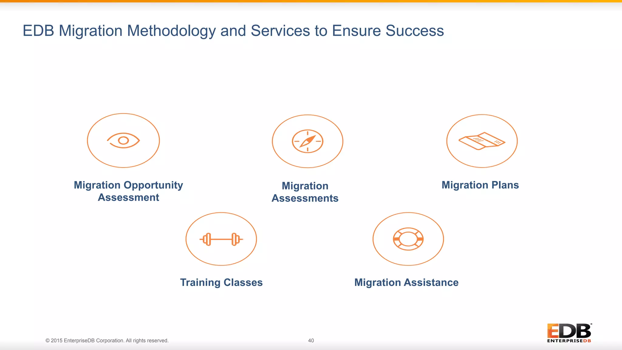 © 2015 EnterpriseDB Corporation. All rights reserved. 40
EDB Migration Methodology and Services to Ensure Success
Migration Opportunity
Assessment
Migration
Assessments
Migration Plans
Training Classes Migration Assistance
 