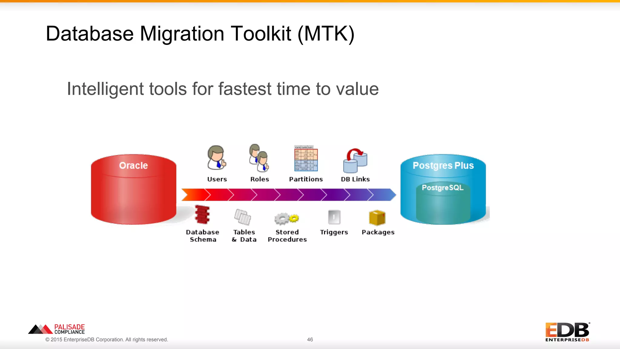 © 2015 EnterpriseDB Corporation. All rights reserved. 46
Database Migration Toolkit (MTK)
Intelligent tools for fastest time to value
 