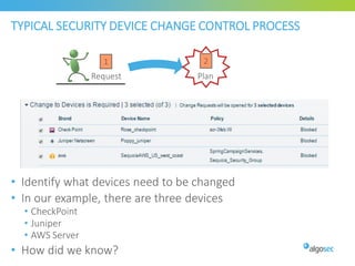 TYPICAL SECURITY DEVICE CHANGE CONTROL PROCESS
27 | Confidential
Plan
Approve
ImplementValidate
Close
Request
1 2
3
4
6
5
• Identify what devices need to be changed
• In our example, there are three devices
• CheckPoint
• Juniper
• AWS Server
• How did we know?
 