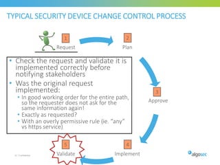 Plan
Approve
ImplementValidate
Close
Request
TYPICAL SECURITY DEVICE CHANGE CONTROL PROCESS
32 | Confidential
1 2
3
4
6
5
• Check the request and validate it is
implemented correctly before
notifying stakeholders
• Was the original request
implemented:
• In good working order for the entire path,
so the requester does not ask for the
same information again!
• Exactly as requested?
• With an overly permissive rule (ie. “any”
vs https service)
 