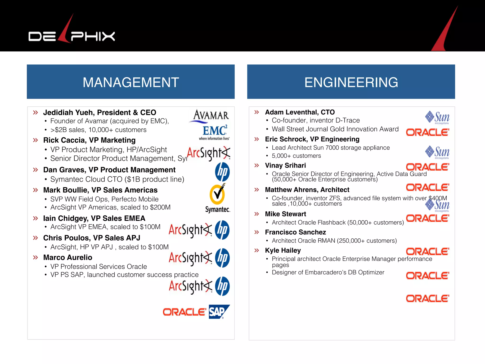   Jedidiah Yueh, President & CEO
•  Founder of Avamar (acquired by EMC), !
•  >$2B sales, 10,000+ customers!
  Rick Caccia, VP Marketing
•  VP Product Marketing, HP/ArcSight!
•  Senior Director Product Management, Symantec!
  Dan Graves, VP Product Management
•  Symantec Cloud CTO ($1B product line)!
  Mark Boullie, VP Sales Americas
•  SVP WW Field Ops, Perfecto Mobile!
•  ArcSight VP Americas, scaled to $200M!
  Iain Chidgey, VP Sales EMEA
•  ArcSight VP EMEA, scaled to $100M!
  Chris Poulos, VP Sales APJ
•  ArcSight, HP VP APJ , scaled to $100M!
  Marco Aurelio
•  VP Professional Services Oracle!
•  VP PS SAP, launched customer success practice!
MANAGEMENT
  Adam Leventhal, CTO
•  Co-founder, inventor D-Trace!
•  Wall Street Journal Gold Innovation Award!
  Eric Schrock, VP Engineering
•  Lead Architect Sun 7000 storage appliance!
•  5,000+ customers!
Vinay Srihari
•  Oracle Senior Director of Engineering, Active Data Guard
(50,000+ Oracle Enterprise customers)!
  Matthew Ahrens, Architect
•  Co-founder, inventor ZFS, advanced ﬁle system with over $400M
sales ,10,000+ customers!
  Mike Stewart
•  Architect Oracle Flashback (50,000+ customers)!
  Francisco Sanchez
•  Architect Oracle RMAN (250,000+ customers)!
  Kyle Hailey
•  Principal architect Oracle Enterprise Manager performance
pages!
•  Designer of Embarcadero’s DB Optimizer!
ENGINEERING
 