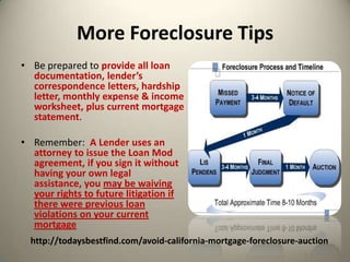 More Foreclosure Tips Be prepared to provide all loan documentation, lender’s correspondence letters, hardship letter, monthly expense & income worksheet, plus current mortgage statement.Remember:  ALender uses an attorney to issue the Loan Mod agreement, if you sign it without having your own legal assistance, you may be waiving your rights to future litigation if there were previous loan violations on your current  mortgagehttp://todaysbestfind.com/avoid-california-mortgage-foreclosure-auction