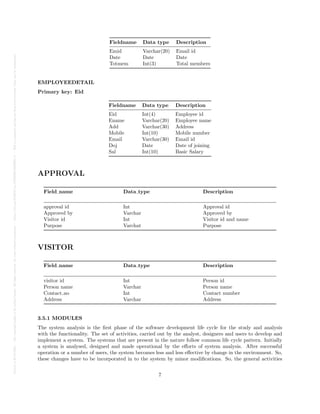 Posted
on
29
Jul
2024
—
The
copyright
holder
is
the
author/funder.
All
rights
reserved.
No
reuse
without
permission.
—
https://doi.org/10.22541/au.172228528.85022205/v1
—
This
is
a
preprint
and
has
not
been
peer-reviewed.
Data
may
be
preliminary.
Fieldname Data type Description
Emid Varchar(20) Email id
Date Date Date
Totmem Int(3) Total members
EMPLOYEEDETAIL
Primary key: Eid
Fieldname Data type Description
Eid Int(4) Employee id
Ename Varchar(20) Employee name
Add Varchar(30) Address
Mobile Int(10) Mobile number
Email Varchar(30) Email id
Doj Date Date of joining
Sal Int(10) Basic Salary
APPROVAL
Field name Data type Description
approval id Int Approval id
Approved by Varchar Approved by
Visitor id Int Visitor id and name
Purpose Varchat Purpose
VISITOR
Field name Data type Description
visitor id Int Person id
Person name Varchar Person name
Contact no Int Contact number
Address Varchar Address
3.5.1 MODULES
The system analysis is the first phase of the software development life cycle for the study and analysis
with the functionality. The set of activities, carried out by the analyst, designers and users to develop and
implement a system. The systems that are present in the nature follow common life cycle pattern. Initially
a system is analysed, designed and made operational by the efforts of system analysis. After successful
operation or a number of users, the system becomes less and less effective by change in the environment. So,
these changes have to be incorporated in to the system by minor modifications. So, the general activities
7
 